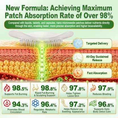 𝑶𝒇𝒇𝒊𝒄𝒊𝒂𝒍 𝑺𝒕𝒐𝒓𝒆 | 𝐍𝐞𝐰!🍀🍀𝐂𝐚𝐫𝐞𝐔𝐩𝐥𝐢𝐟𝐭® 𝐁𝐫𝐨𝐰𝐧 𝐒𝐞𝐚𝐰𝐞𝐞𝐝× 𝐁𝐞𝐫𝐛𝐞𝐫𝐢𝐧𝐞× 𝐍𝐃𝐀+ 𝟏𝟎-𝐢𝐧-𝟏 𝐍𝐚𝐧𝐨 𝐌𝐢𝐜𝐫𝐨𝐧𝐞𝐞𝐝𝐥𝐞 𝐍𝐮𝐭𝐫𝐢𝐭𝐢𝐨𝐧 𝐏𝐚𝐭𝐜𝐡 🇺🇸 (𝐉𝐮𝐬𝐭 𝐨𝐧𝐜𝐞 𝐚 𝐝𝐚𝐲, 𝐯𝐢𝐬𝐢𝐛𝐥𝐞 𝐜𝐡𝐚𝐧𝐠𝐞𝐬 𝐢𝐧 𝟕 𝐝𝐚𝐲𝐬）𝘽𝙚𝙧𝙗𝙚𝙧𝙞𝙣𝙚 + 𝙈𝙤𝙧𝙞𝙣𝙜𝙖 𝙁𝙤𝙧𝙢𝙪𝙡𝙖 ✅ 𝐅𝐨𝐫 𝐨𝐛𝐞𝐬𝐢𝐭𝐲, 𝗟𝗼𝗼𝘀𝗲 𝘀𝗸𝗶𝗻,𝐝𝐢𝐚𝐛𝐞𝐭𝐞𝐬, 𝐬𝐥𝐞𝐞𝐩 𝐚𝐩𝐧𝐞𝐚, 𝐣𝐨𝐢𝐧𝐭 𝐢𝐬𝐬𝐮𝐞𝐬, 𝐚𝐧𝐝 𝐦𝐨𝐫𝐞💯💯